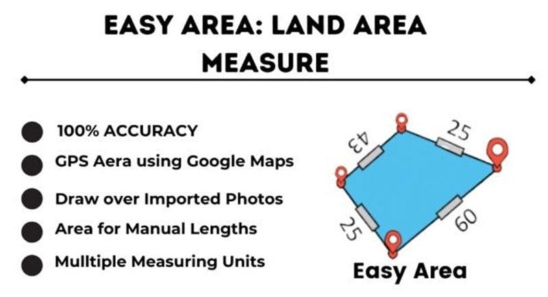 Easy Area APK app icon